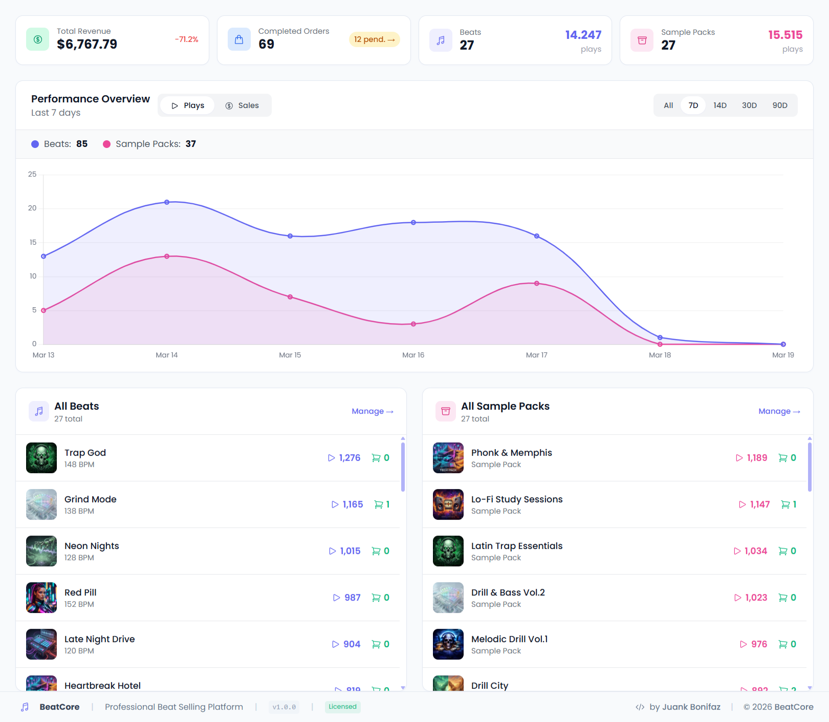 Admin Panel — Dashboard